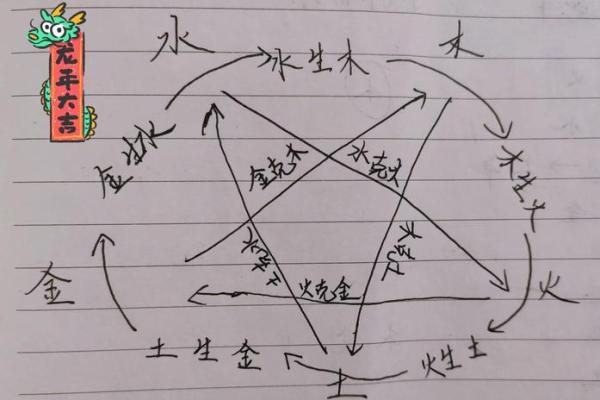 探索1986年腊月19日的命理奥秘与人生启示