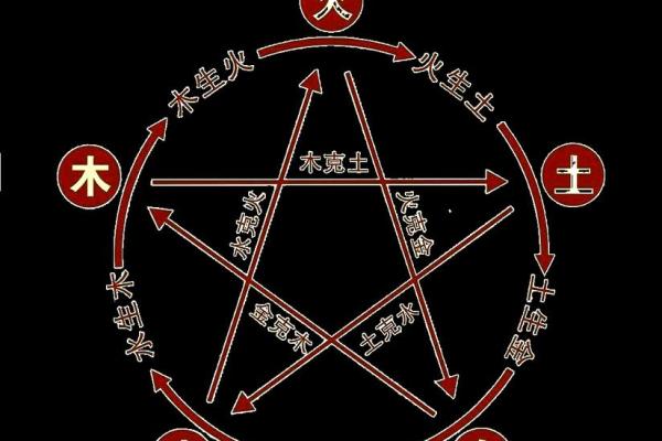 2012年命缺什么：揭示生活中不可忽视的风水与运势秘密