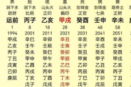 偏官格男命与女命的完美配对之道