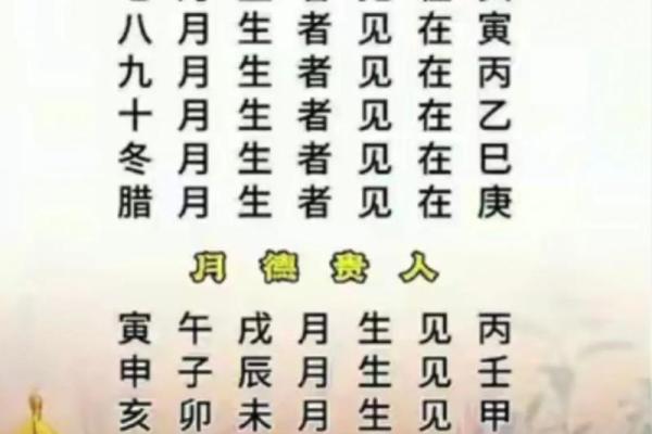 探索命理之美：戊辰、辛酉、甲申、癸亥的命运解析
