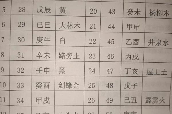 揭秘60甲子命理：你的命格是什么？