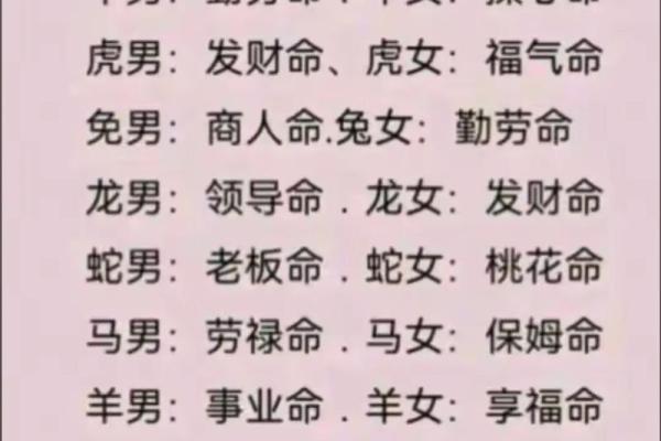 男土龙命与女土蛇命的爱情缘分解析 男土龙命与女土蛇命的爱情缘分解析