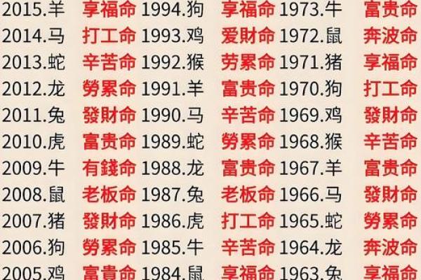 解密12星座命运：你是幸运星还是逆风局？