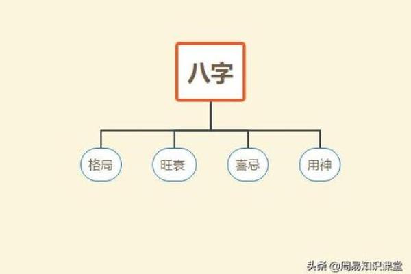 探秘命局与格局：改变人生的双重钥匙