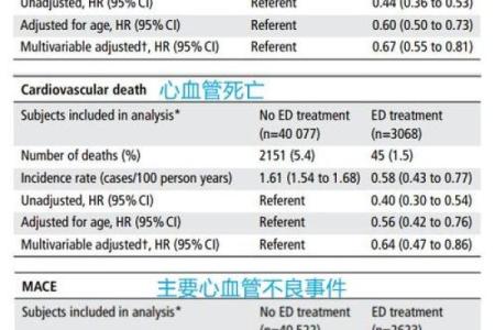 伟哥如何成为抗击特定疾病的“救命稻草”？