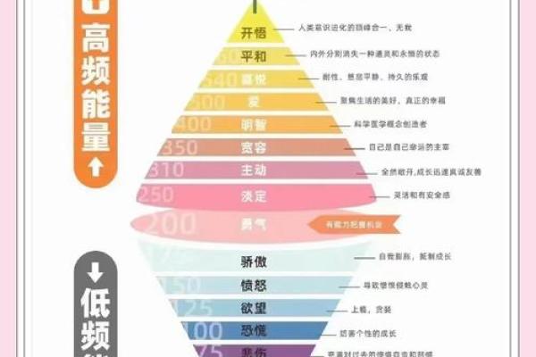 探索命理奥秘：0命与二命的差异解读