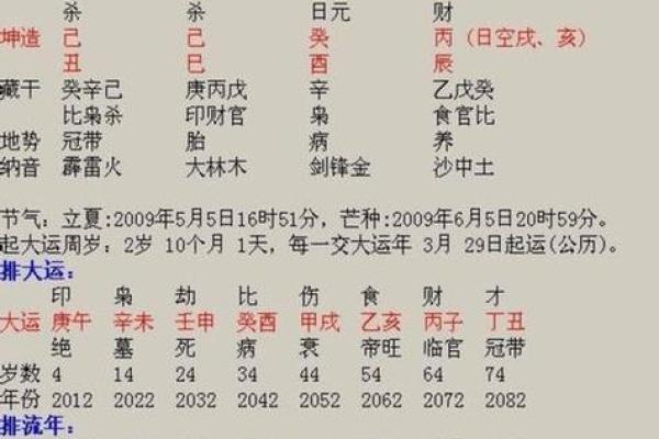 农历十三出是什么命?一探命理与性格的千丝万缕 农历十三出是什么命?一探命理与性格的千丝万缕