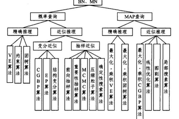 如何影响生儿子概率的因素探讨:解密传统与科学的结合 如何影响生儿子概率的因素探讨:解密传统与科学的结合