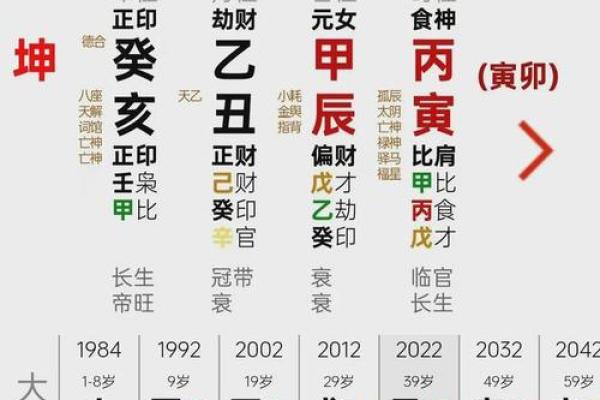 命理解读：官近贵男命的深刻内涵与人生启示