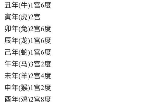 1987年农历出生的命运解析：命理与人生的奇妙碰撞