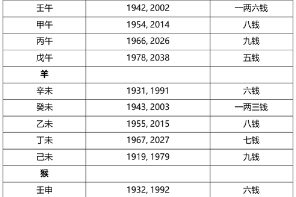 女四两五的命解析:命运中的吉凶与转变 女四两五的命解析:命运中的吉凶与转变