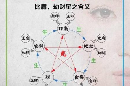 劫财格男命与女命的最佳配对：破解婚姻之道