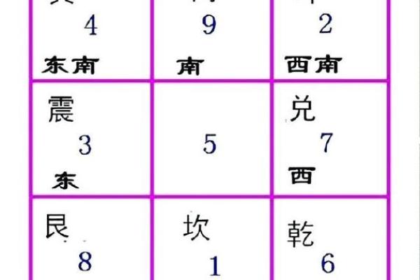 探索四柱三奇命格的奥秘与独特魅力