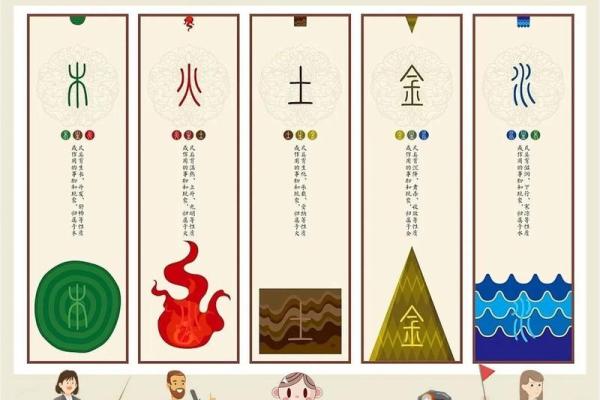 根据命理学选择适合女生的职业,开创美好未来! 根据命理学选择适合女生的职业,开创美好未来!