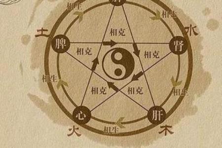 六零年出生的人生肖与命理解析：揭示个性与命运的奥秘