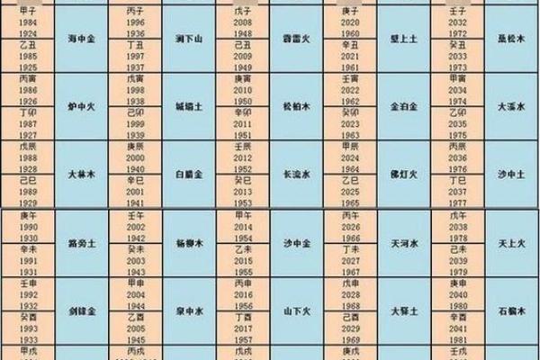 命格与黄金：哪些人不宜佩戴贵金属的深层解析