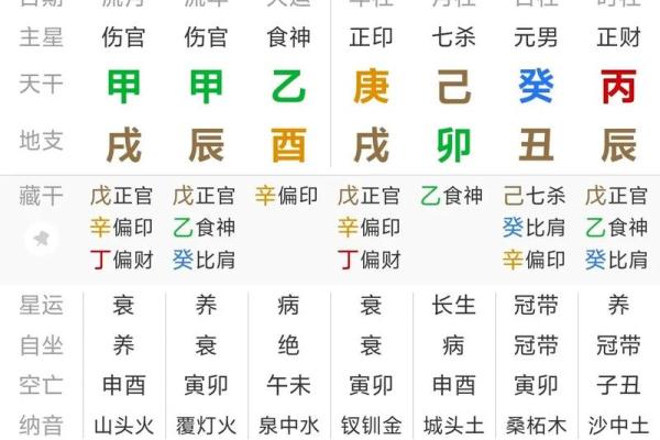 2008年出生的男孩命运解析:八字与未来的奇妙联系 2008年出生的男孩命运解析:八字与未来的奇妙联系