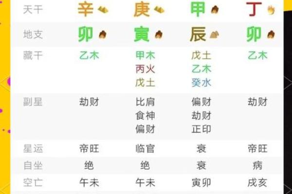 探秘伏羲命格:哪些命格最具优势与潜力? 探秘伏羲命格:哪些命格最具优势与潜力?