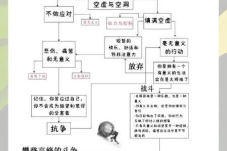 助你晚年幸福的命理秘密，如何把握人生的每个阶段？
