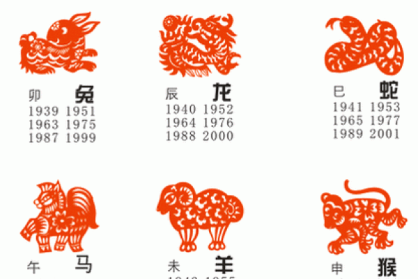 揭开中国传统文化里的命理之谜：属相与命运的关联探索