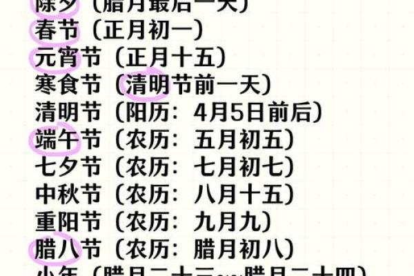 腊月十五:探秘这一传统节日的文化与习俗 腊月十五:探秘这一传统节日的文化与习俗