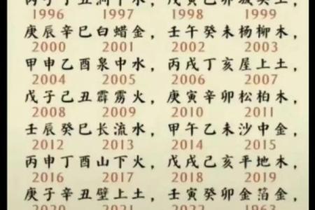 1964甲辰年命理解析：了解你的命运与性格特征