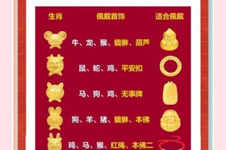 戊寅命的招财首饰选择：助你财运亨通的神秘法则