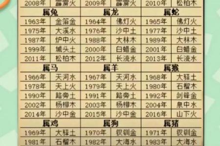 探秘命理：如何通过八字算出你的命运轨迹