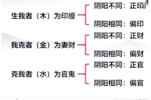 通过命理看人水命土命的深刻奥秘与人生解析