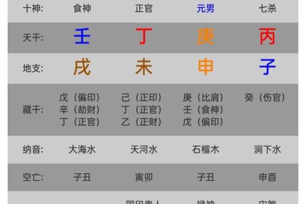 2008腊月27日出生的命运解析：命理与人生的奇妙交织