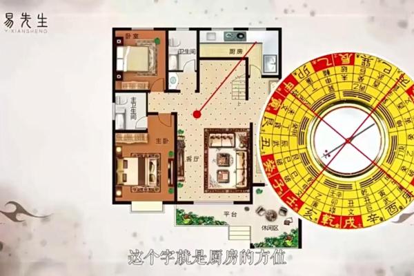 如何通过住房选择提升命运运势，掌握舌运之道