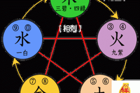 解密五行命格：如何算出你属于哪种命？
