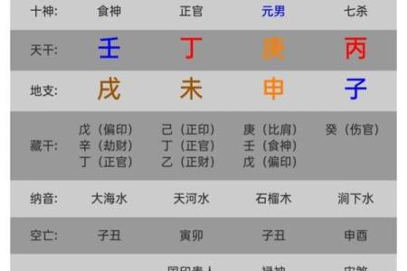 2008腊月27日出生的命运解析：命理与人生的奇妙交织