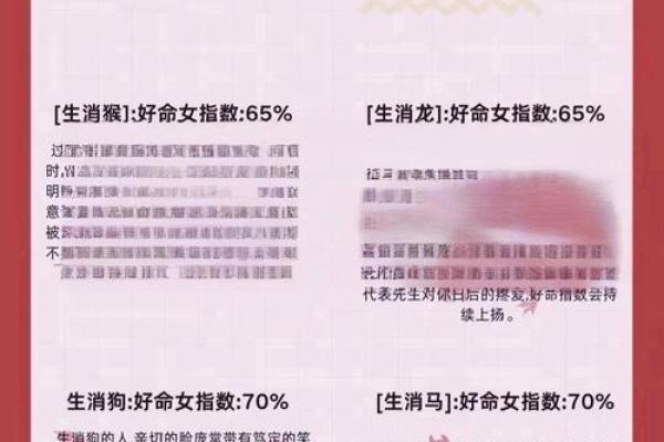 根据生肖分析：哪些生肖的女孩命最好？