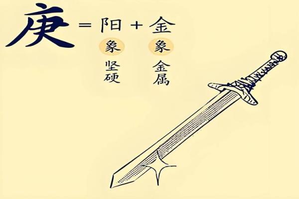 庚金命的喜与忌：探寻五行中的平衡与和谐