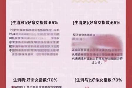 根据生肖分析：哪些生肖的女孩命最好？