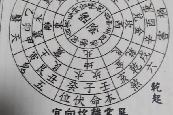 揭开坎命与东四命的神秘面纱，探索命理中的深意与应用