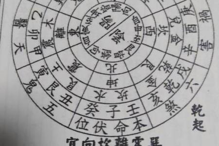 揭开坎命与东四命的神秘面纱，探索命理中的深意与应用