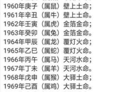 哪年哪月出生的你，命运如何揭秘！