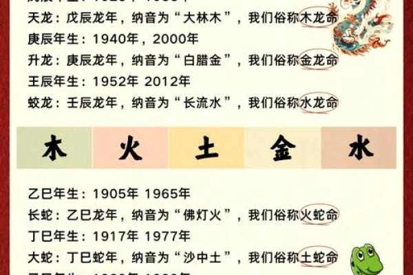 二零一六年:火猴之年,探寻命理中的变化与发展 二零一六年:火猴之年,探寻命理中的变化与发展