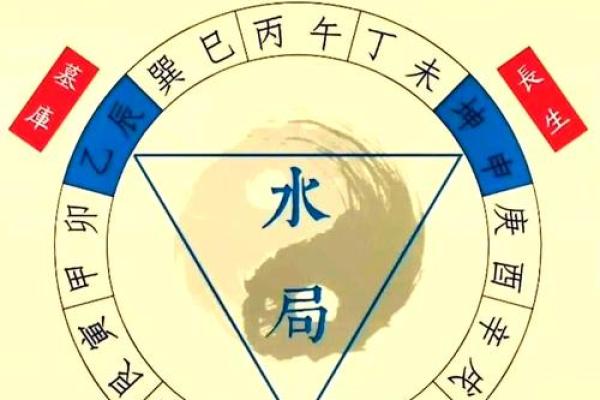 87年出生的命理五行解析：你的命格与未来的运势完全解读！