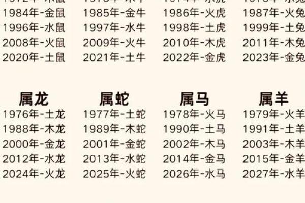 2026年属什么？揭秘农历生肖与命理的深刻联系！