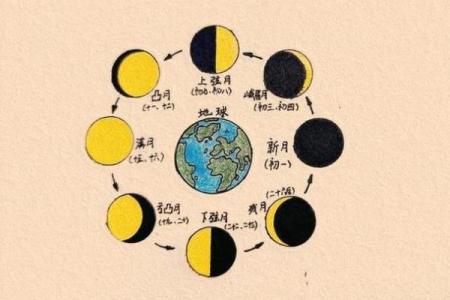 阴历12初5的命运解析：探索命理与性格的深层关系