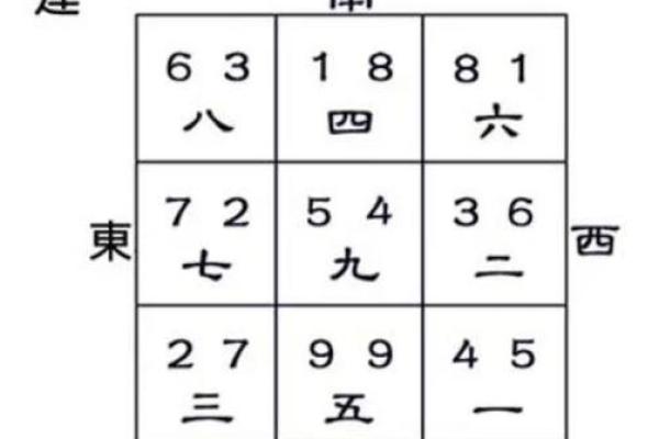 庚午命适合的葬向与风水分析,找到最佳归宿! 庚午命适合的葬向与风水分析,找到最佳归宿!