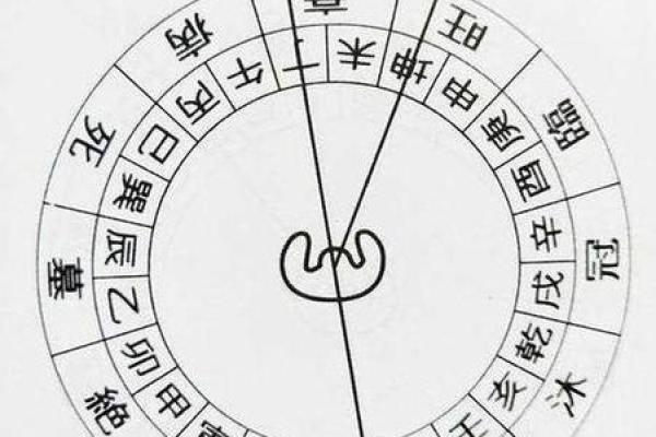 庚午命适合的葬向与风水分析,找到最佳归宿! 庚午命适合的葬向与风水分析,找到最佳归宿!