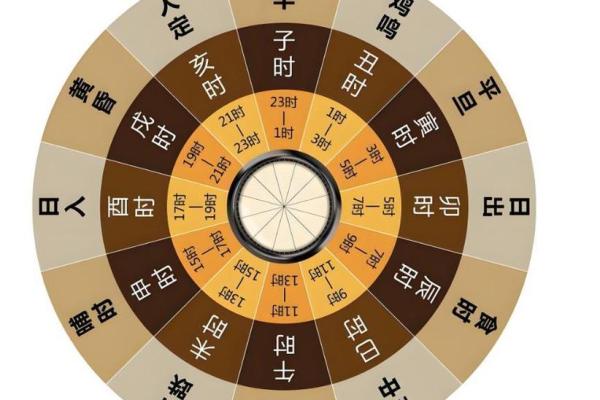 上午午时生人的命运与性格解析