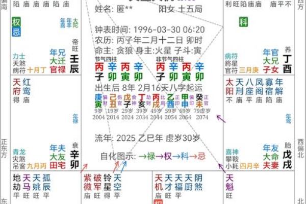 女命太阴与男命勾陈的深意：感情与命理的结合