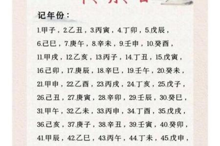 庚午、辛巳、壬寅：探秘三种命格的独特内涵与人生轨迹