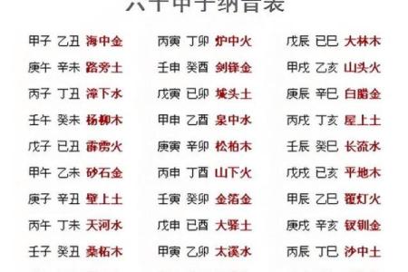 了解沙中土命：生意方位与成功秘诀