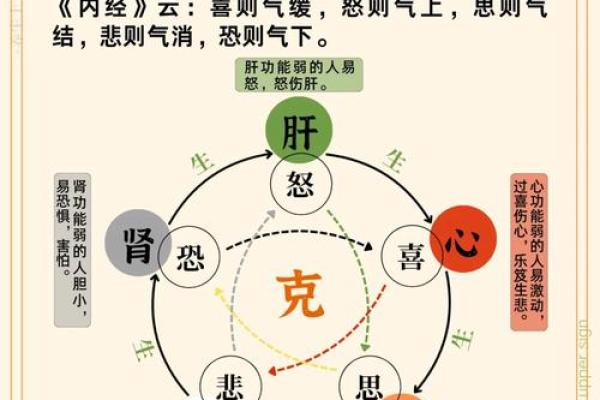 什么样的命能压得住炉中火命？探索命理中的平衡与调和